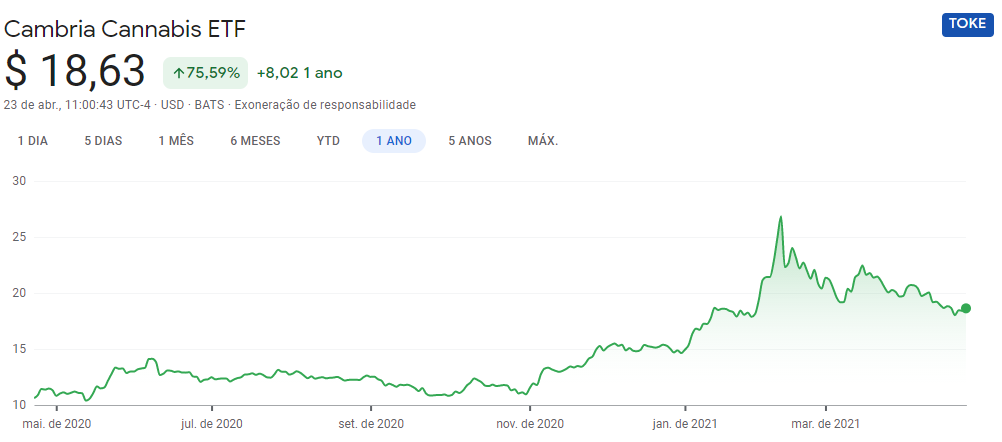 Cotação do TOKE ETF