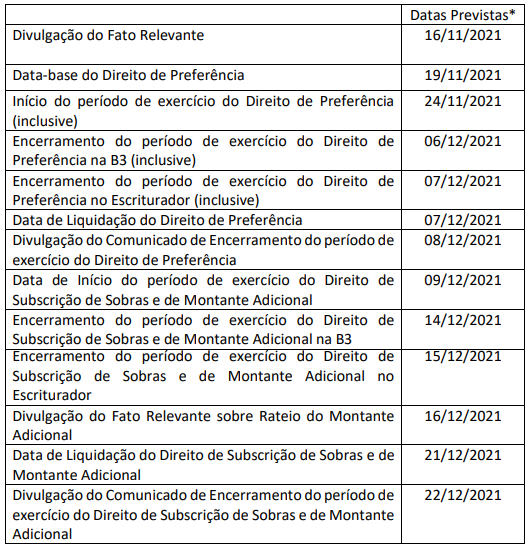 Cronograma subscrição IRDM11