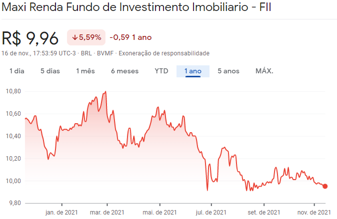 Cotação do MXRF11 vale a pena