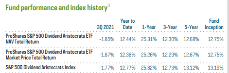 NOBL ETF Performance